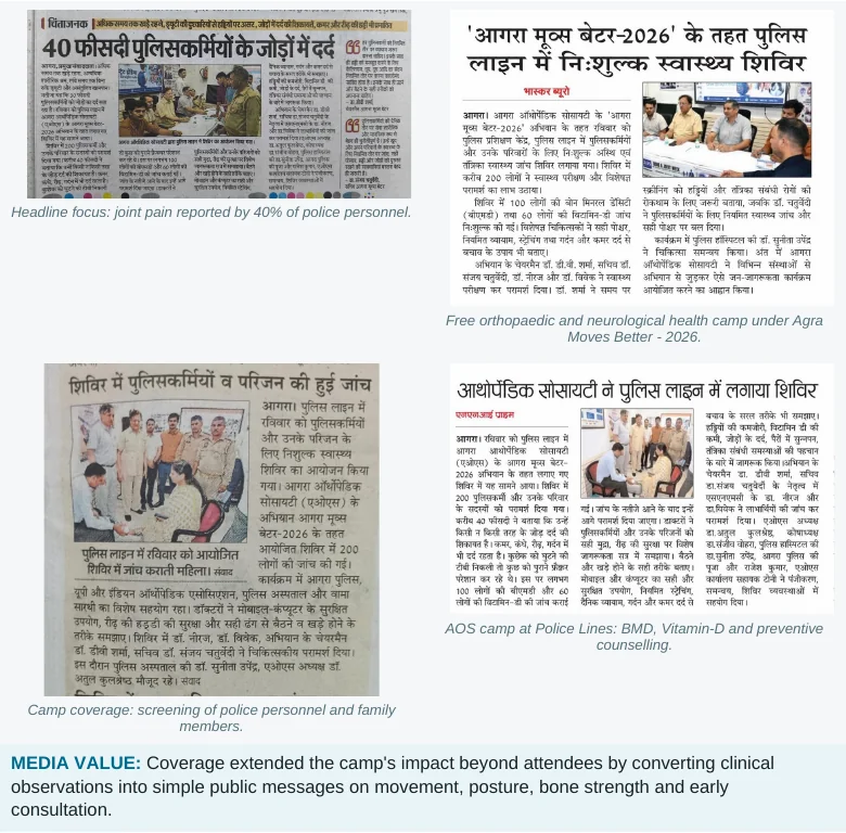 Local media coverage of the AOS Agra Moves Better police wellness and family health camp